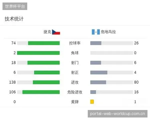 通过热身赛演练阵容是捷克队目前的首要任务，对阵危地马拉是最后磨合机会。