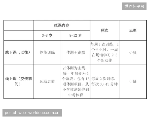 市场上涌现的各类“儿童心理”“体能测评”认证,缺乏统一标准与权威背书,导致教练专业水平参差不齐 市场上涌现的各类“儿童心理”“体能测评”认证,缺乏统一标准与权威背书,导致教练专业水平参差不齐
